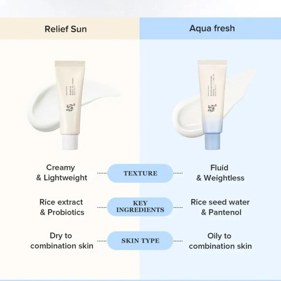 Beauty of Joseon - Relief Sun Aqua-fresh 50ml