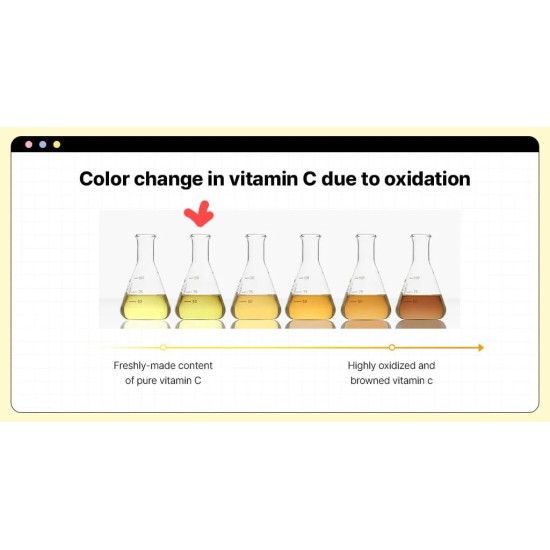 Mizon - Real Vitamin C Ampoule 30ml 8809663751449 www.tsmpk.com